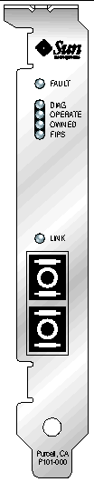 Illustration of the MMF Adapter displaying the LEDs: Fault, Diag, Operate, Owned, FIPS, and Link, and the two Fiber connectors.