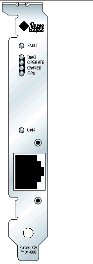 Illustration of the UTP Adapter displaying the LEDs: Fault, Diag, Operate, Owned, FIPS, and Link, and the Copper connector.