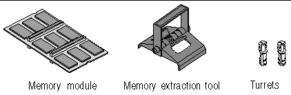 This illustration shows the hardware contents of the single-wide memory board kit.