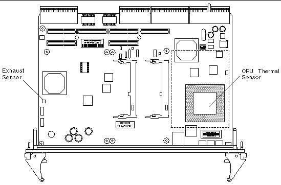 The Netra CP2300 cPSB board shown from the top, with the exhaust sensor on theleft and the CPU thermal sensor on the right.The latches are at the bottom of the figure.