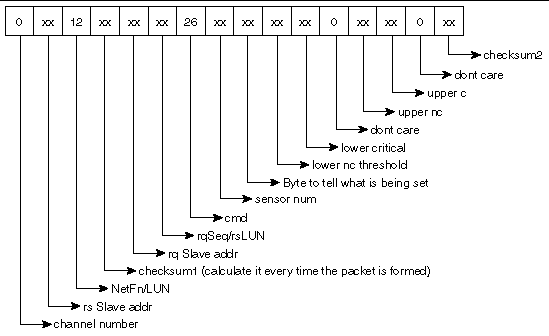 Figure showing an example values of the set sensor threshold command.
