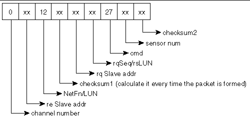 Figure showing example values of the get sensor threshold command.