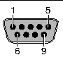 Figure showing the console port connector pins on the rear transition card for the distributed management card.