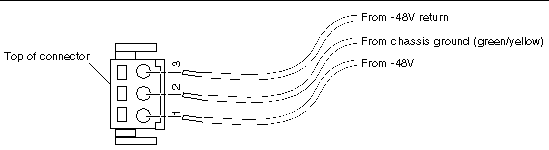 Figure showing how to assemble the DC input power cable.