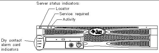 Figure showing the location of the server status and dry contact alarm indicators on the bezel.