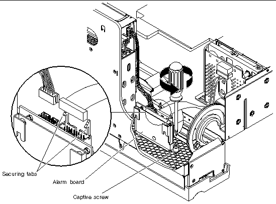 This figure shows the alarm board being removed. It also shows an enlarged view of the securing tabs and cables to the alarm board.