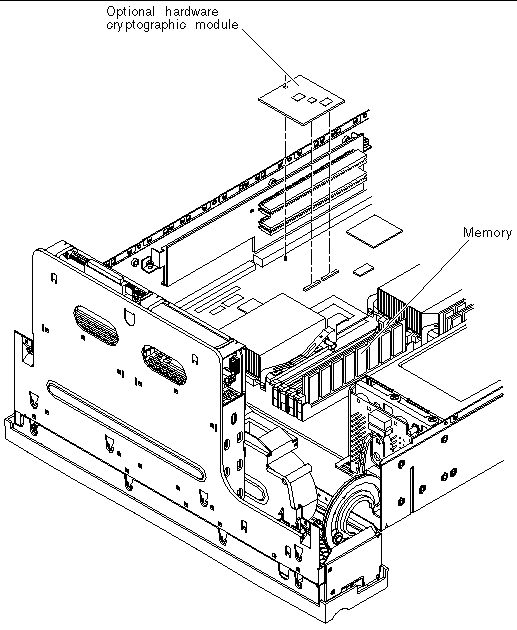 This figure shows the location of the optional hardware cryptographic module and the memory DIMMs.