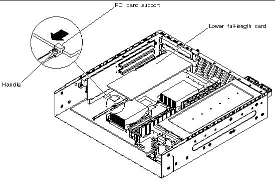 This figure calls out the PCI card support and the lower full-length PCI card that it supports.