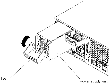 This figure shows one of the two power supply units being disengaged from the server. The lever is pulled down.