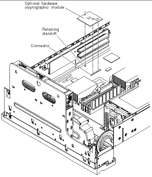 This figure shows the optional hardware cryptographic module lifted off the system board. The connector and the retaining standoff are also called out.