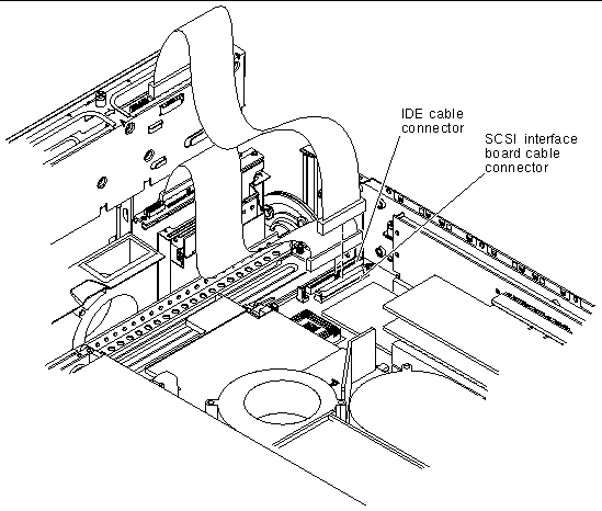 This figure shows the location of the system board from where the SCSI interface board cable and the IDE cable must be removed.