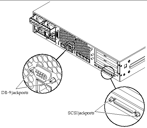 This figure calls out and also shows a magnified view of the DB-9 and SCSI jackposts on the rear panel of the server.