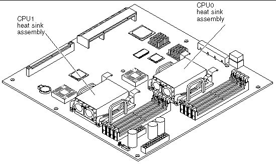 This figure shows the location of the heat sink assemblies on a replacement system board.