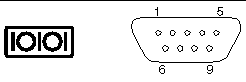 This figure shows the serial port (10101) pin numbering.