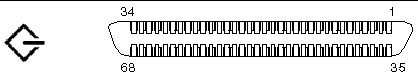 This figure shows the SCSI port pin numbering.