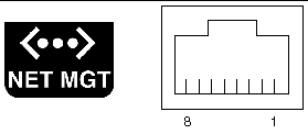This figure shows the network management port pin numbering.