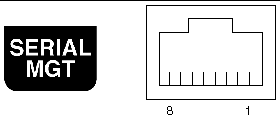 This figure shows the serial management port pin numbering.