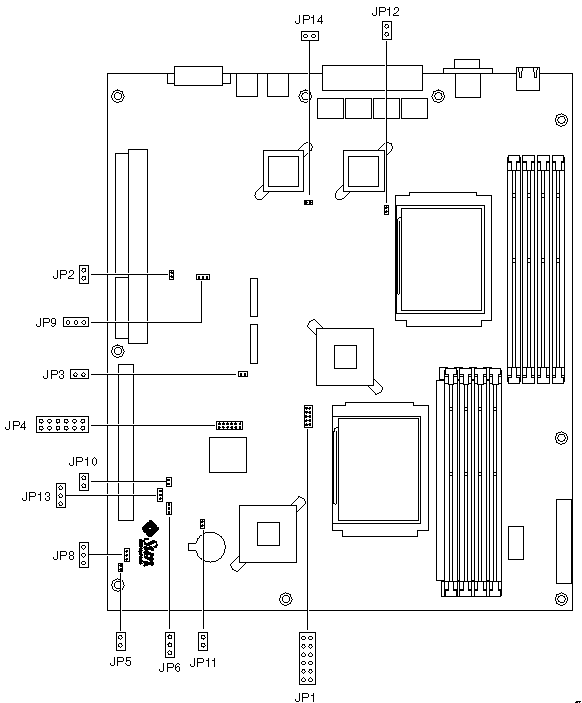 This figure shows the location of the jumpers on the system board.