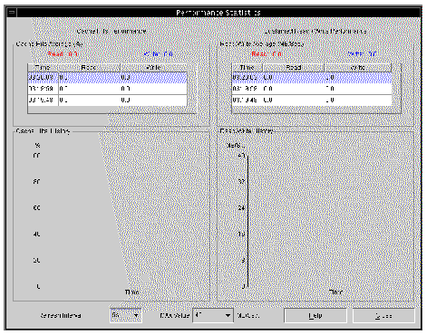 Screen capture showing the Performance Statistics window.