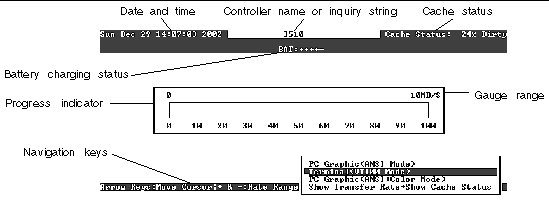 Screen capture shows initial controller screen when you first access the RAID controller firmware.
