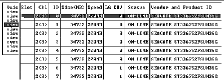 Screen capture shows the physical drives status window accessed with the "view and edit Scsi drives" command.