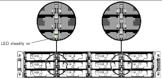 Figure shows the LED status when running the Flash Selected Drive menu option (only the selected drive is lit). 