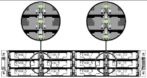 Figure shows the Read/Write LEDs and status of all connected drives (all good drives are lit).