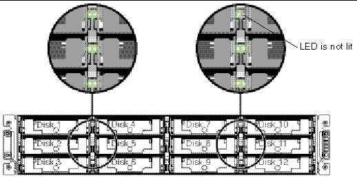 Figure shows the Read/Write LED status of all connected drives except the selected drive (all are lit except a defective one).