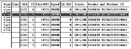 Screen capture shows the status of all SCSI drives for this controller.