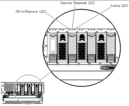This figure shows the location of the hard drive LEDs located along the top right section of the system, above each hard drive.