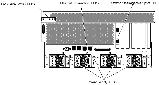 This illustration shows the back panel LEDs.