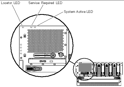 This figure shows the location of the enclosure status LEDs located along the top left corner of the system.
