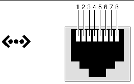 Figure showing the Ethernet connector.