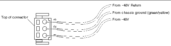 Figure showing how to assemble the DC input power cable.
