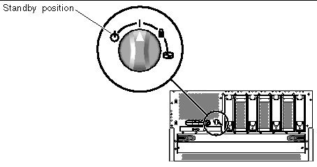 Figure showing the rotary switch in the Standby position.