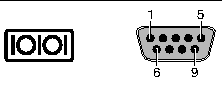 Figure showing the serial port.