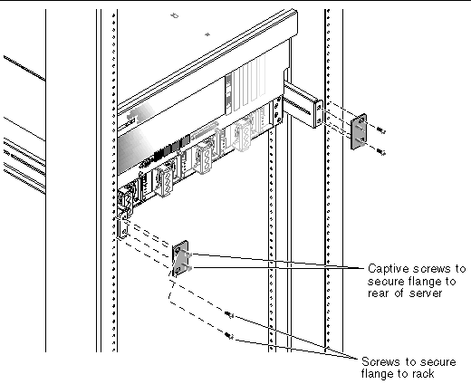 Figure showing how to secure the rear mount flanges to the rear support brackets and to the rear of the rack.