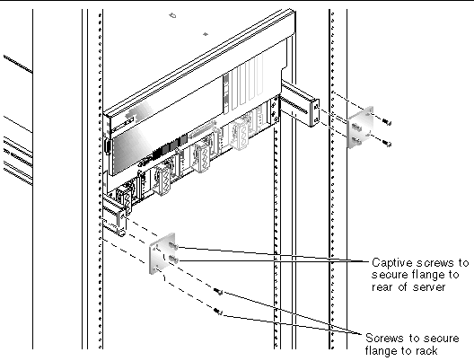 Figure showing how to secure the rear mount flanges to the rear support brackets and to the rear of the rack.