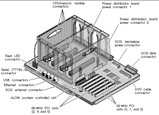 Figure showing the motherboard connectors.