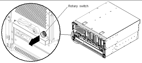 Figure showing how to remove the rotary switch from the server.