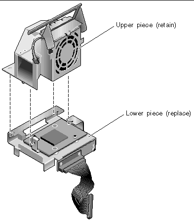 Figure showing how to split the fan tray 3 assembly into two pieces (upper piece and lower piece).