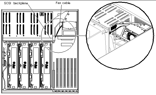Figure showing the location of the SCSI backplane and the fan cable.