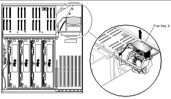 Figure showing how to remove fan tray 3 from the server.
