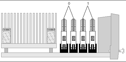 This illustration shows the two DIMM groups on a CPU/memory module. DIMMs are added in pairs in adjacent slots.