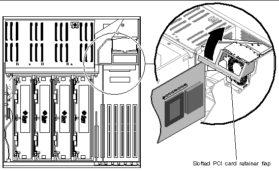 Figure showing how to lift the slotted PCI card retainer flap on the fan tray 3 assembly.