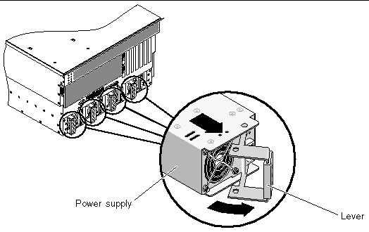 Figure showing how to remove a power supply from the server.