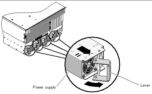 Figure showing how to remove a power supply from the server.