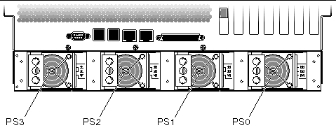 Figure showing the power supplies. From left-to-right, viewed from the rear: PS3, PS2, PS1, and PS0.