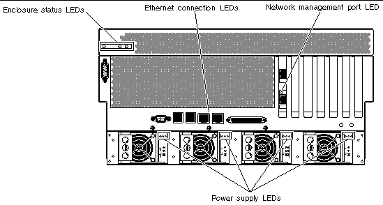 This illustration shows the back panel LEDs.