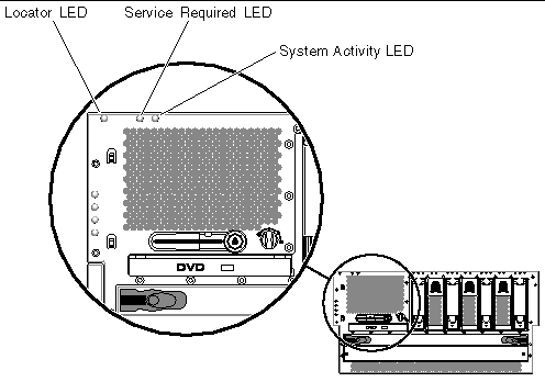 This figure shows the location of the enclosure status LEDs located along the top left corner of the system.